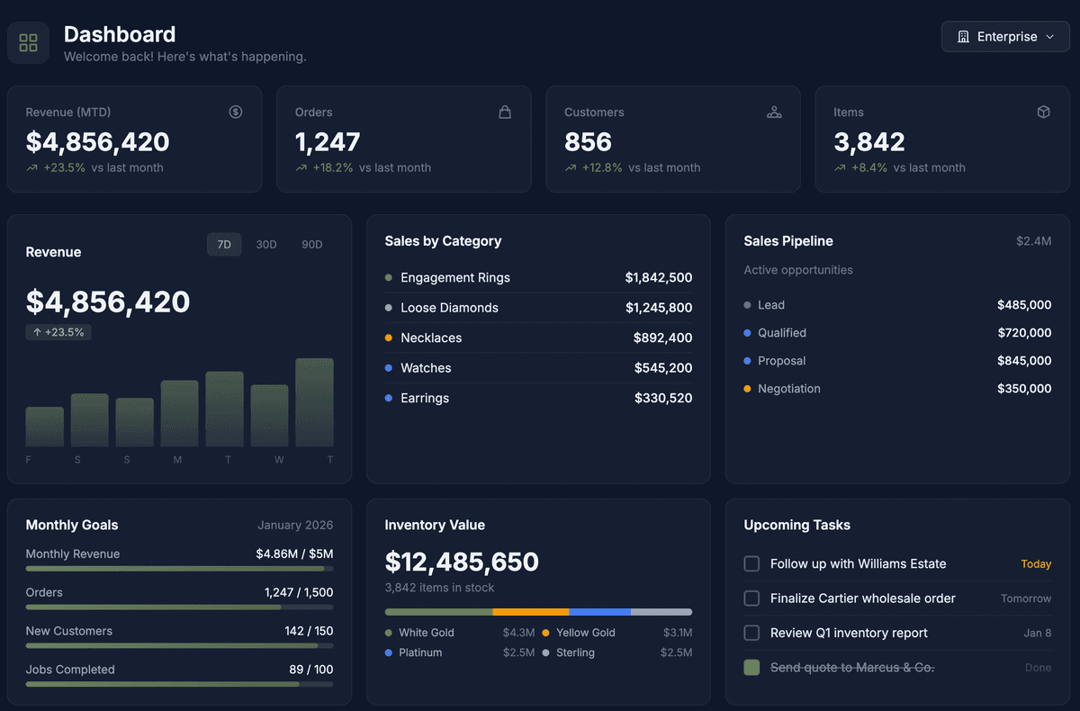 Jewelia Dashboard