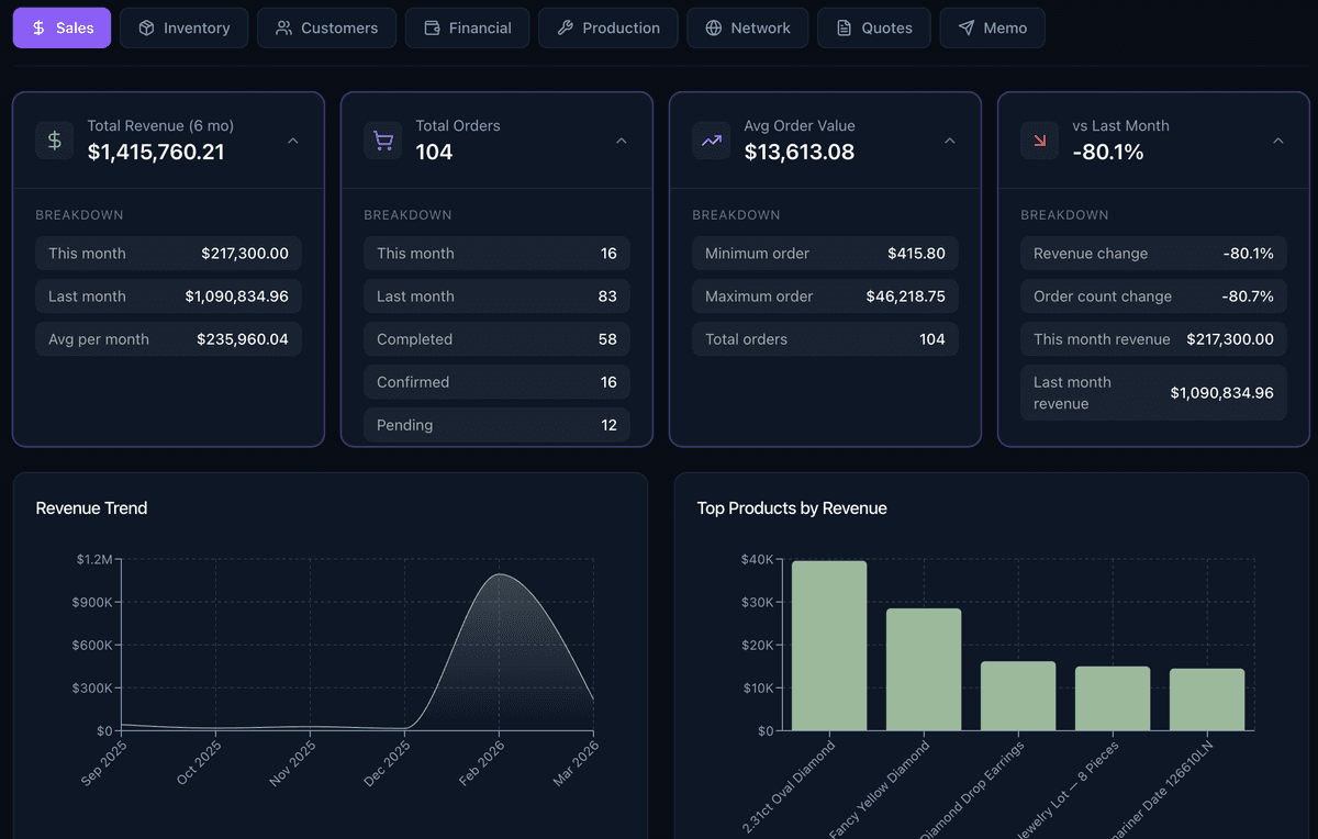 Jewelia Analytics